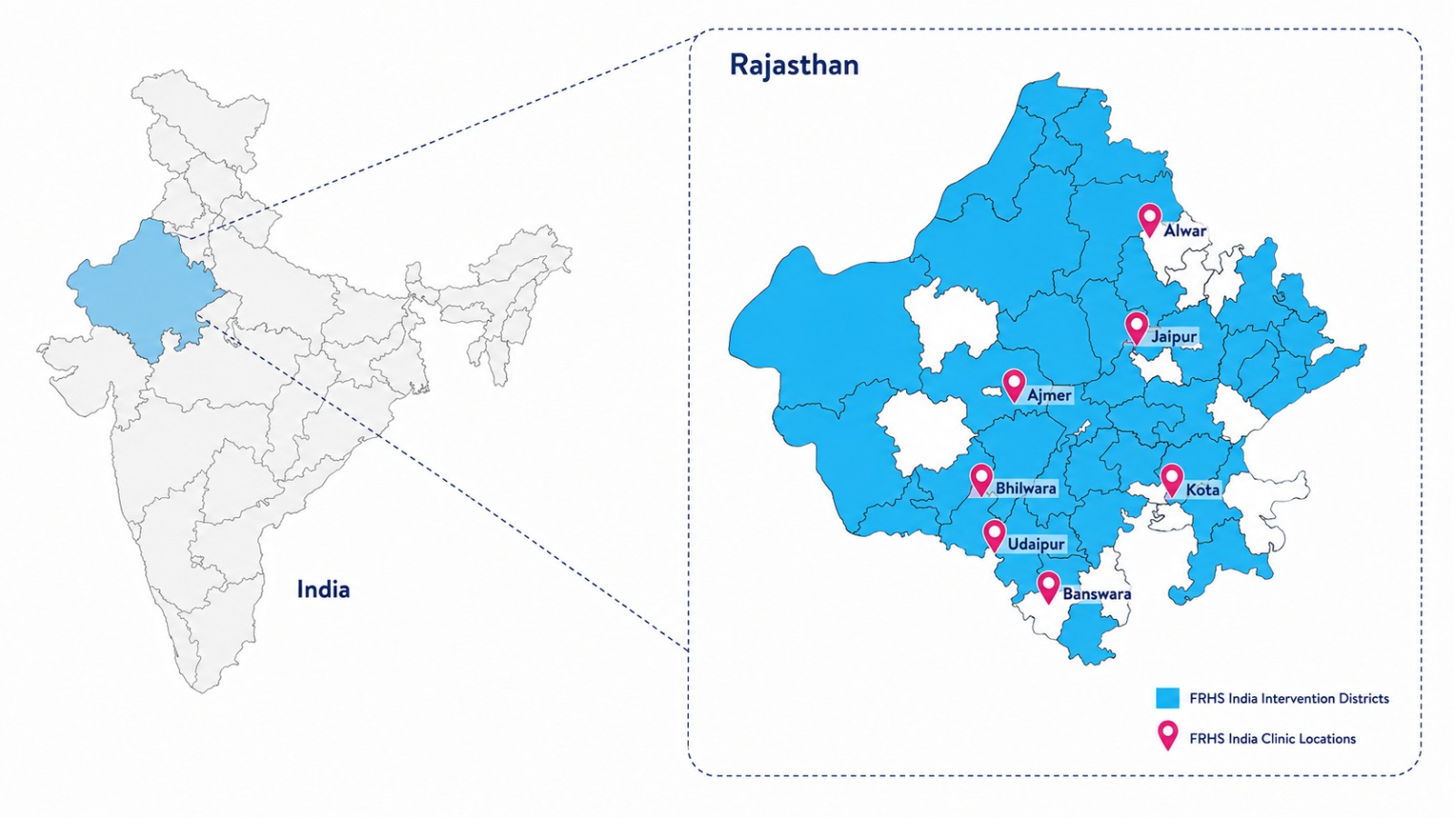 Map of India with Rajasthan highlighted and straight lines connecting Ajmer, Alwar, Banswara, Bhilwara, Jaipur, Kota and Udaipur to their city labels